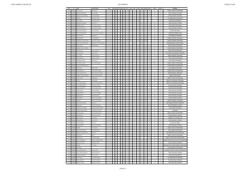 REJECT CANDIDATE LIST S.BTC 2008 (Diet Gkp) - Gorakhpur