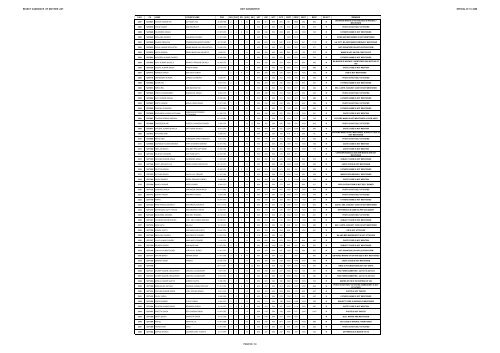 REJECT CANDIDATE LIST S.BTC 2008 (Diet Gkp) - Gorakhpur