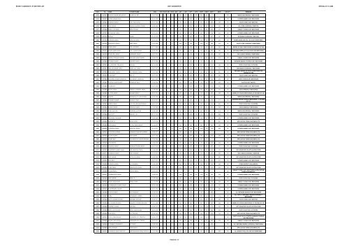 REJECT CANDIDATE LIST S.BTC 2008 (Diet Gkp) - Gorakhpur