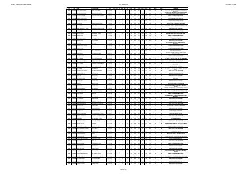 REJECT CANDIDATE LIST S.BTC 2008 (Diet Gkp) - Gorakhpur