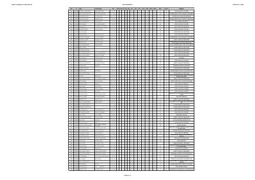 REJECT CANDIDATE LIST S.BTC 2008 (Diet Gkp) - Gorakhpur