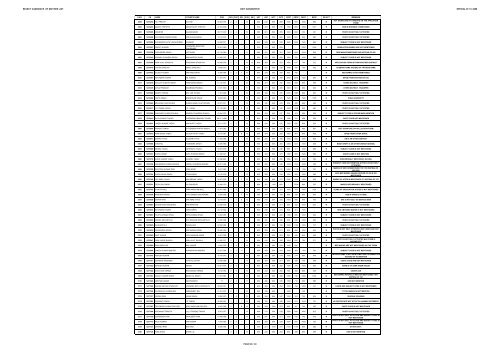 REJECT CANDIDATE LIST S.BTC 2008 (Diet Gkp) - Gorakhpur