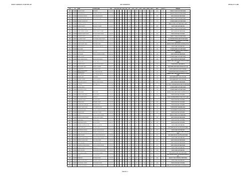 REJECT CANDIDATE LIST S.BTC 2008 (Diet Gkp) - Gorakhpur