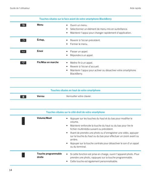 Guide de l'utilisateur (PDF) - Soutien