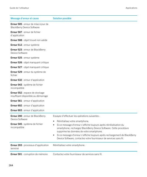 Guide de l'utilisateur (PDF) - Soutien