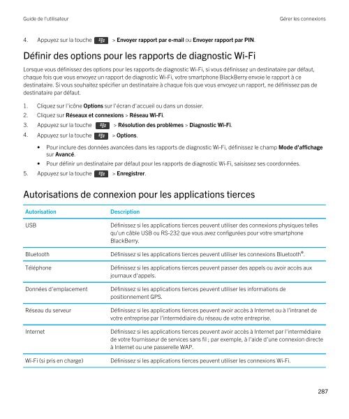 Guide de l'utilisateur (PDF) - Soutien