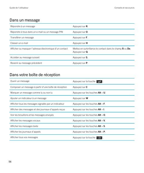 Guide de l'utilisateur (PDF) - Soutien