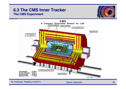 Silicon Detectors - HEPHY