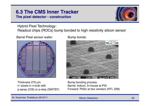 Silicon Detectors - HEPHY