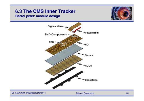 Silicon Detectors - HEPHY