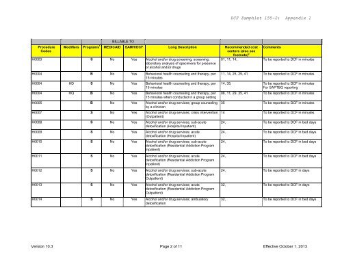 Reference C-1 PROCEDURE CODES & UNIT