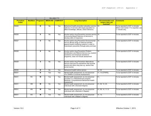 Reference C-1 PROCEDURE CODES & UNIT