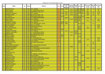 Ranking tour TV 2013 dopo 9 tappe 1.0.xlsx - Orienteering Miane '87