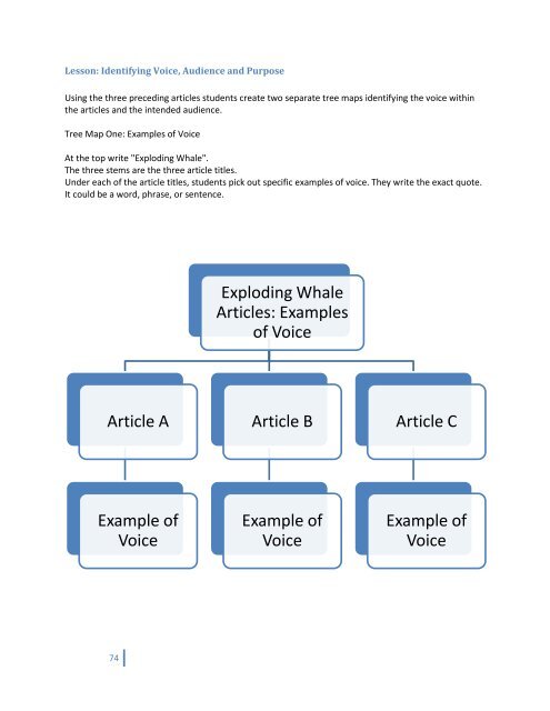 Thirty Days to Unlock FCAT Writing Success - Polk County School ...