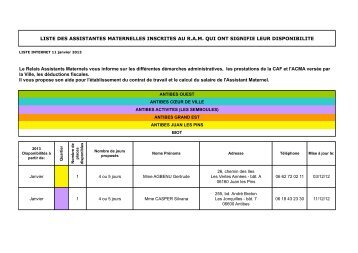 Liste Internet 11 janvier 2013 - Antibes Juan-les-Pins