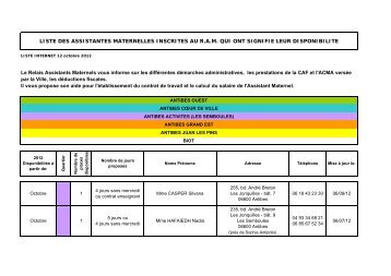 LISTE DES ASSISTANTES MATERNELLES INSCRITES AU R.A.M. ...