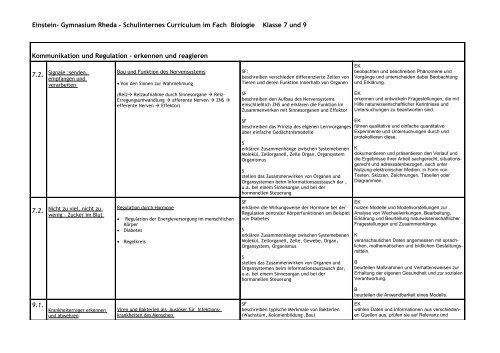 Einstein- Gymnasium - Schulinternes Curriculum im Fach Biologie ...