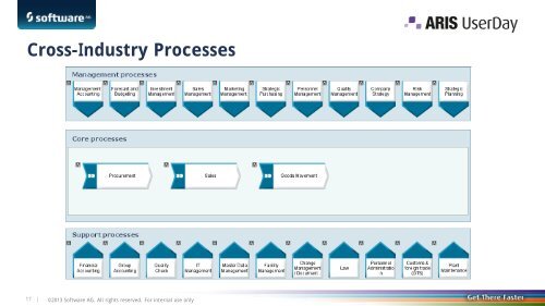 Industry.PerformanceREADY â ARIS Best Practice ... - Software AG