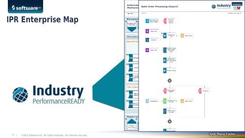 Industry.PerformanceREADY â ARIS Best Practice ... - Software AG