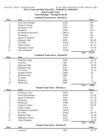 the Elementary Track Results for 2012 - Lakehead Public Schools