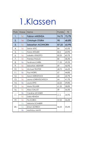 1.Klassen