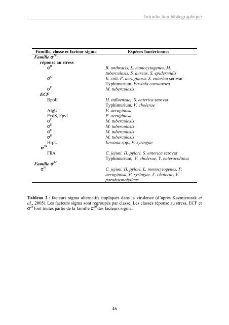 Rôle de la protéine associée au nucléoïde Fis dans le contrôle de la ...