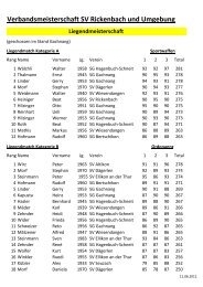 Verbandsmeisterschaft SV Rickenbach und Umgebung