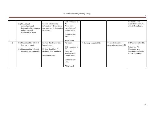 COMPUTER SOFTWARE ENGINEERING - NBTE