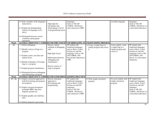 COMPUTER SOFTWARE ENGINEERING - NBTE