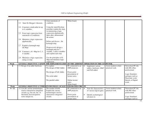 COMPUTER SOFTWARE ENGINEERING - NBTE