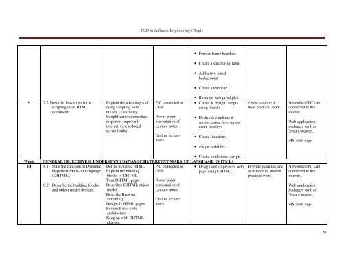 COMPUTER SOFTWARE ENGINEERING - NBTE