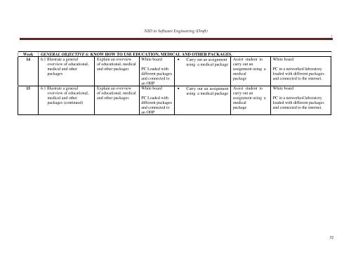 COMPUTER SOFTWARE ENGINEERING - NBTE