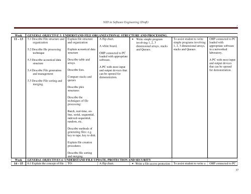 COMPUTER SOFTWARE ENGINEERING - NBTE