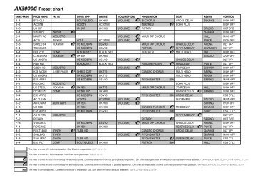 AX3000G Preset chart / MIDI Imprementation chart - Korg