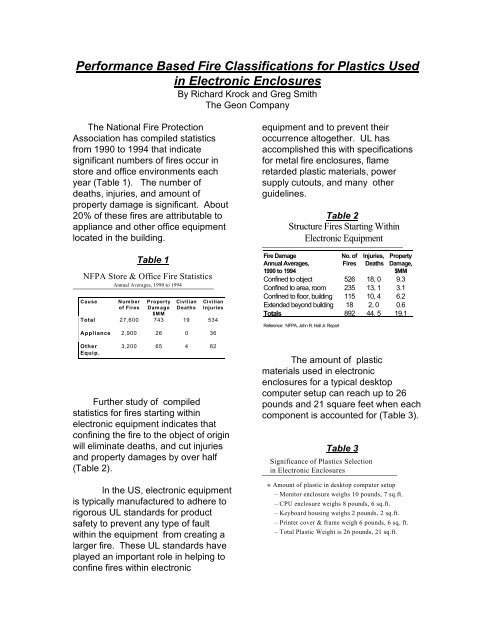 Performance Based Fire Classifications for Plastics Used ... - PolyOne