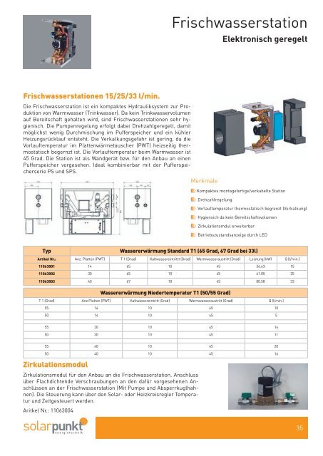 ProdukteÃ¼bers - Solarpunkt AG