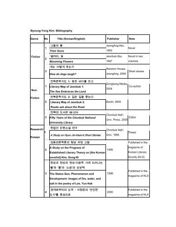 Byoung-Yong Kim: Bibliography Genre No Title (Korean/English ...