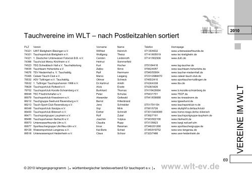 download hier - WLT