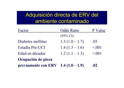 Enterococo resistente a Vancomicina PrevenciÃ³n