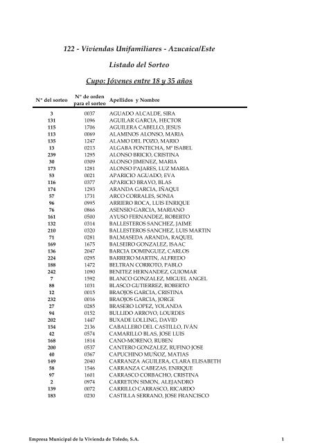 Listado Sorteo - Empresa Municipal de la Vivienda de Toledo