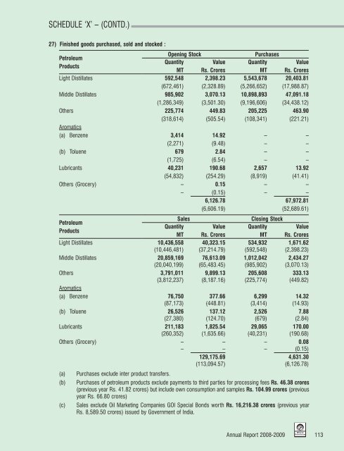 Annual Report 2008-2009 - Bharat Petroleum