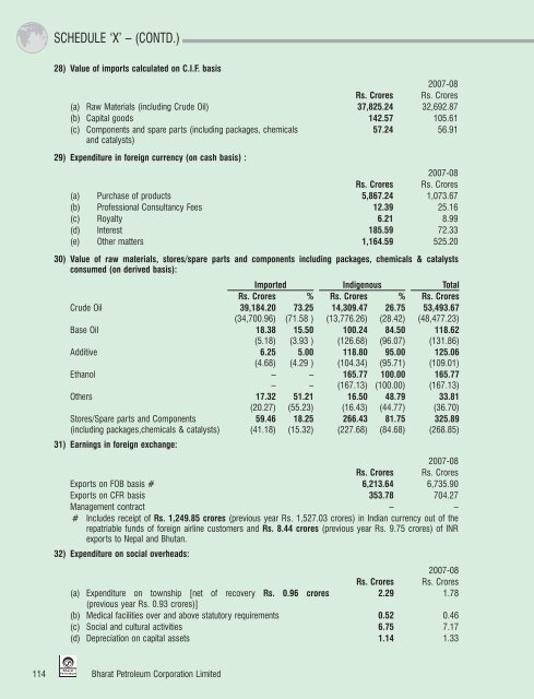 Annual Report 2008-2009 - Bharat Petroleum