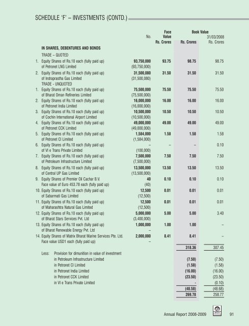 Annual Report 2008-2009 - Bharat Petroleum