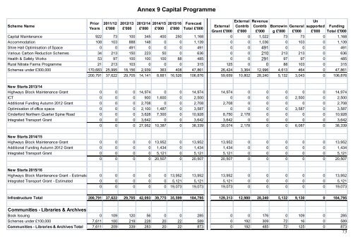 Agenda item 4 - MTFS (Final) Cab 070213 , item 9. PDF 1 MB