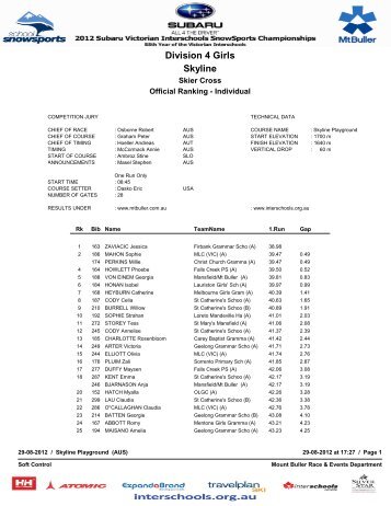 Final ranking (times - Mt Buller