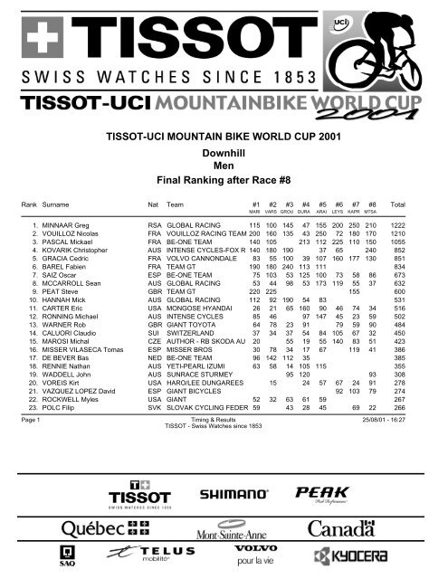 tissot uci