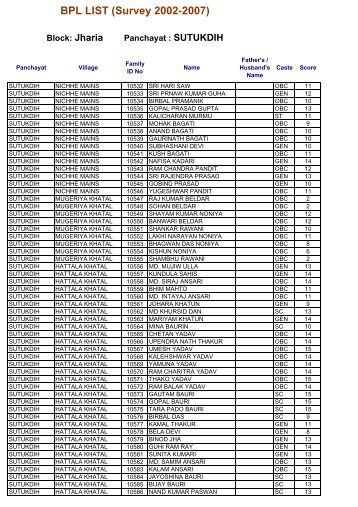 BPL LIST (Survey 2002-2007) - Dhanbad