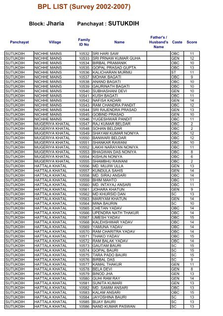 BPL LIST (Survey 2002-2007) - Dhanbad