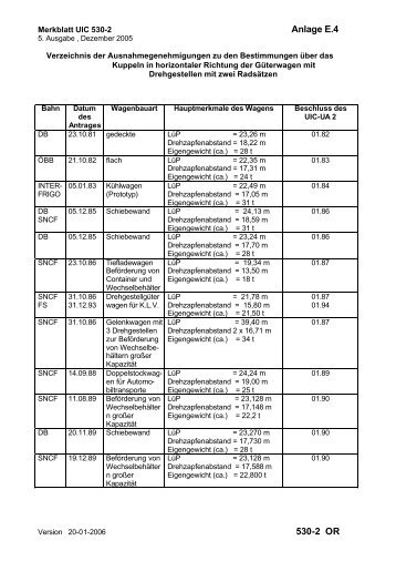 530-2_Anlage E4 - UIC