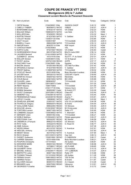 COUPE DE FRANCE VTT 2002 - Descente et dual VTT